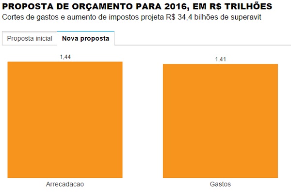 infografico folha