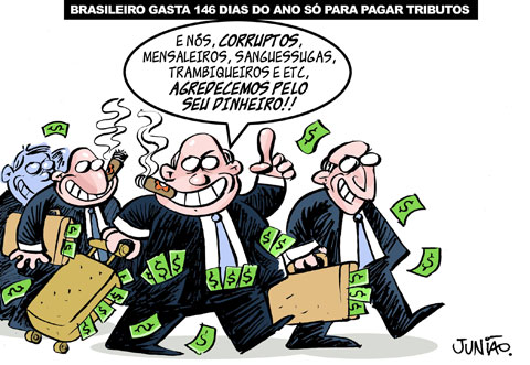 O índice de corrupção provável